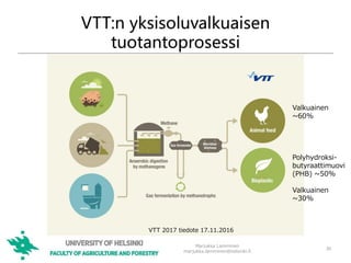 VTT:n yksisoluvalkuaisen
tuotantoprosessi
Marjukka Lamminen
marjukka.lamminen@helsinki.fi
30
Valkuainen
~60%
Polyhydroksi-
butyraattimuovi
(PHB) ~50%
Valkuainen
~30%
VTT 2017 tiedote 17.11.2016
 