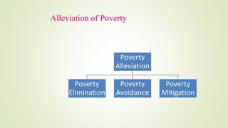 Alleviation of Poverty
 