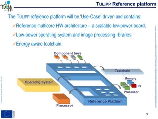 3
TheinformationcontainedinthisdocumentandanyattachmentsarethepropertyofTulippconsortium.Youareherebynotifiedthatanyreview,dissemination,distribution,
copyingorotherwiseuseofthisdocumentmustbedoneinaccordancewiththeCAoftheproject(TRT/DJ/ACU).Templateversion1.0
H2020
TULIPP Reference platform
The TULIPP reference platform will be ‘Use-Case’ driven and contains:
Reference multicore HW architecture – a scalable low-power board.
Low-power operating system and image processing libraries.
Energy aware toolchain.
Component tools
Operating System
Processor
Toolchain
Reference Platform
Memory
IO
Processor
 