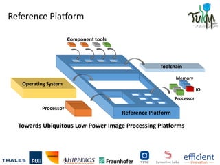 Reference Platform
Towards Ubiquitous Low-Power Image Processing Platforms
Component tools
Operating System
Processor
Tool...