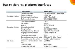 TULIPP reference platform interfaces
 