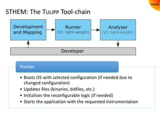 STHEM: The TULIPP Tool-chain
• Boots OS with selected configuration (if needed due to
changed configuration)
• Updates fil...