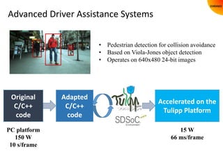Advanced Driver Assistance Systems
• Pedestrian detection for collision avoidance
• Based on Viola-Jones object detection
...