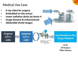 Medical Use Case
Original
C/C++
code
Adapted
C/C++
code
Accelerated on the
Tulipp Platform
15 W
29 frame/s
29ms latency
• ...