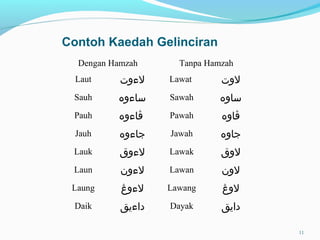 Dengan Hamzah Tanpa Hamzah
Laut ‫لوءوت‬ Lawat ‫لوت‬
Sauh ‫ساوءوه‬ Sawah ‫ساوه‬
Pauh ‫ڤ‬‫ا‬‫وءوه‬ Pawah ‫ڤ‬‫اوه‬
Jauh ‫جاوءوه‬ Jawah ‫جاوه‬
Lauk ‫لوءوق‬ Lawak ‫لوق‬
Laun ‫لوءون‬ Lawan ‫لون‬
Laung ‫لوءو‬‫ڠ‬ Lawang ‫لو‬‫ڠ‬
Daik ‫داوءيق‬ Dayak ‫دايق‬
Contoh Kaedah Gelinciran
11
 