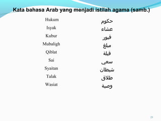 Hukum ‫حكوم‬
Isyak ‫عشاء‬
Kubur ‫قبور‬
Mubaligh ‫مبلغ‬
Qiblat ‫قبلة‬
Sai ‫سعي‬
Syaitan ‫شيطان‬
Talak ‫طل ق‬
Wasiat ‫وصية‬
Kata bahasa Arab yang menjadi istilah agama (samb.)
23
 