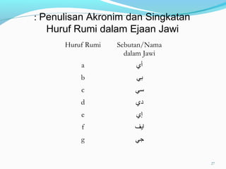 Penulisan Akronim dan Singkatan:
Huruf Rumi dalam Ejaan Jawi
Huruf Rumi Sebutan/Nama
dalam Jawi
a ‫أي‬
b ‫بي‬
c ‫سي‬
d ‫دي‬
e ‫إي‬
f ‫ايف‬
g ‫جي‬
27
 