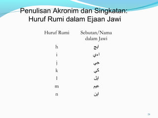 Huruf Rumi Sebutan/Nama
dalam Jawi
h ‫ايچ‬
i ‫اءي‬
j ‫جي‬
k ‫كي‬
l ‫ايل‬
m ‫عيم‬
n ‫اين‬
Penulisan Akronim dan Singkatan:
Huruf Rumi dalam Ejaan Jawi
28
 