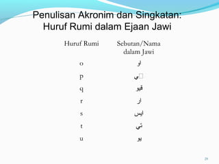Huruf Rumi Sebutan/Nama
dalam Jawi
o ‫او‬
p ‫ڤي‬
q ‫قيو‬
r ‫ار‬
s ‫ايس‬
t ‫تي‬
u ‫يو‬
Penulisan Akronim dan Singkatan:
Huruf Rumi dalam Ejaan Jawi
29
 