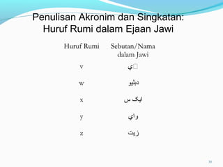 Huruf Rumi Sebutan/Nama
dalam Jawi
v ‫ۏي‬
w ‫دبليو‬
x ‫ايک‬‫س‬
y ‫واي‬
z ‫زيت‬
Penulisan Akronim dan Singkatan:
Huruf Rumi dalam Ejaan Jawi
30
 
