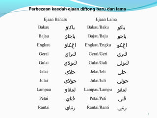 Perbezaan kaedah ejaan diftong baru dan lama
Ejaan Baharu Ejaan Lama
Bakau ‫باكاو‬ Bakau/Baku ‫باكو‬
Bajau ‫باجاو‬ Bajau/Baju ‫باجو‬
Engkau ‫ا‬‫ڠ‬‫كاو‬ Engkau/Engku ‫ا‬‫ڠ‬‫كو‬
Gerai ‫ڬ‬‫راي‬ Gerai/Geri ‫ڬ‬‫ري‬
Gulai ‫ڬ‬‫ولي‬ Gulai/Guli ‫ڬ‬‫ولي‬
Jelai ‫جلي‬ Jelai/Jeli ‫جلي‬
Julai ‫جولي‬ Julai/Juli ‫جولي‬
Lampau ‫لم‬‫ڤ‬‫او‬ Lampau/Lampu ‫لم‬‫ڤ‬‫و‬
Petai ‫ڤ‬‫تاي‬ Petai/Peti ‫ڤ‬‫تي‬
Rantai ‫رنتاي‬ Rantai/Ranti ‫رنتي‬
5
 