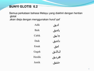Adik ‫اديق‬
Baik ‫باءيق‬
Cabik ‫چ‬‫ا‬‫بيق‬
Daik ‫داءيق‬
Emak ‫امق‬
Gagak ‫ڬ‬‫ا‬‫ڬ‬‫ق‬
Herdik ‫هرديق‬
Jentik ‫جنتيق‬
6.2BUNYI GLOTIS
Semua perkataan bahasa Melayu yang diakhiri dengan hentian
glotal
akan dieja dengan menggunakan huruf qaf.
6
 