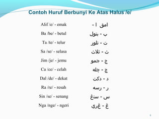 Alif /e/ - emak - ‫امق‬‫ا‬
Ba /be/ - betul ‫بتول‬ - ‫ب‬
Ta /te/ - telur ‫تلور‬ - ‫ت‬
Sa /se/ - selasa ‫ثلث‬ - ‫ث‬
Jim /je/ - jemu ‫جمو‬ - ‫ج‬
Ca /ce/ - celah ‫چ‬-‫چ‬‫له‬
Dal /de/ - dekat ‫دكت‬ - ‫د‬
Ra /re/ - resah ‫رسه‬ - ‫ر‬
Sin /se/ - senang ‫سن‬ - ‫س‬‫ڠ‬
Nga /nge/ - ngeri ‫ڠ‬-‫ڠ‬‫ري‬
Contoh Huruf Berbunyi Ke Atas Halus /e/
8
 