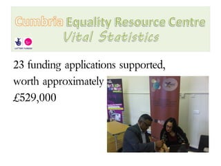 23 funding applications supported,
worth approximately
£529,000
 