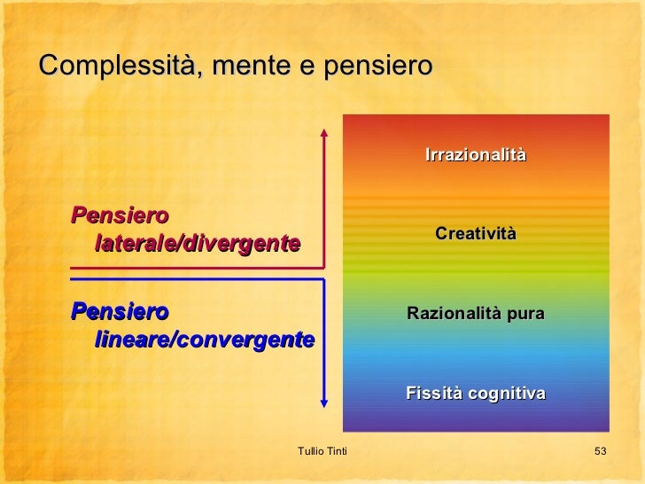 Complessità, mente e pensiero