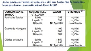 Límites máximos permisibles de emisiones al aire para fuentes fijas de combustión.
Norma para fuentes en operación antes de Enero de 2003
 