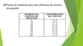  Puntos de medición para una chimenea de sección
rectangular.
 