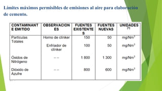 Límites máximos permisibles de emisiones al aire para elaboración
de cemento.
 