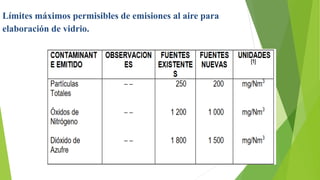 Límites máximos permisibles de emisiones al aire para
elaboración de vidrio.
 