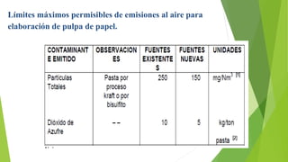 Límites máximos permisibles de emisiones al aire para
elaboración de pulpa de papel.
 