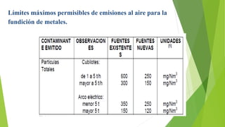 Límites máximos permisibles de emisiones al aire para la
fundición de metales.
 