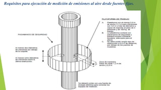Requisitos para ejecución de medición de emisiones al aire desde fuentes fijas.
 