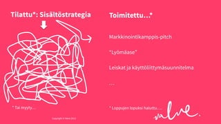 Tilattu*: Sisältöstrategia

Toimitettu…*
Markkinointikamppis-pitch
“Lyömäase”
Leiskat ja käyttöliittymäsuunnitelma
…

* Tai myyty…
Copyright © Valve 2013 Copyright © Valve 2013

* Loppujen lopuksi haluttu….

 