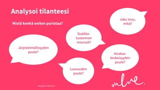 Analysoi tilanteesi
Joku muu,
mikä?

Mistä kenkä eniten puristaa?
Sisällöntuotannon
resurssit?
Järjestelmällisyyden
puute?

Asiakaskeskeisyyden
puute?
Luovuuden
puute?

Copyright © Valve 2013 Copyright © Valve 2013

 