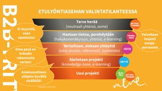 B2B-YRITY

ETULYÖNTIASEMAN VALINTATILANTEESSA

Ei myyntiä,
vaan
opastusta!

Tarve herää
(neutraali yhteisö, some)

AKTIVOITUMINEN

Haetaan tietoa, perehdytään
(hakukonenäkyvyys, yhteisö, e-learning)

Oma pesä on
brändin
rakennusta
varten!
Asiakassuhteen
ylläpito hyvällä
sisällöllä!

Copyright © Valve 2013 Copyright © Valve 2013

Vertaillaan, otetaan yhteyttä
(oma sivusto, referenssit, tuotetieto)
Aloitetaan projekti
(knowledge-base, e-learning)
Uusi projekti

TIEDONHAKU

PÄÄTÖS

KÄYTTÖ

JÄLKIPELI AKTIVOITUMINEN

Palvellaan
laajasti
ostajapersoonia

 