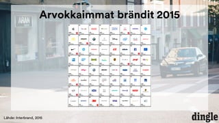 Arvokkaimmat brändit 2015
Lähde: Interbrand, 2015
 