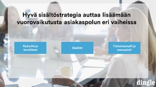 Hyvä sisältöstrategia auttaa lisäämään
vuorovaikutusta asiakaspolun eri vaiheissa
Nykytila ja
tavoitteet
Toimintamalli ja
resrusointi
Sisällöt
 