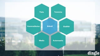 Toiminta
Sisällöt
AutomaatioMedia
Vuorovaikutus
Tieto
Brändi
 