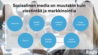 Markki-
nointi
Vaikutta-
minen
Uudet
markkinat
Tuote-
lanseeraus
Asiakas-
palvelu
Myynti
Viestintä
Sosiaalinen media on muutakin kuin
viestintää ja markkinointia
 