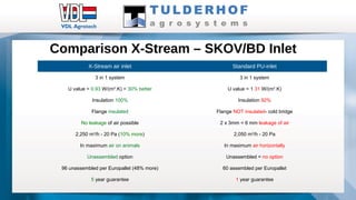 X-Stream air inlet poultry | PPT