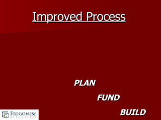 Improved Process   PLAN FUND BUILD 