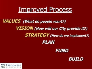 Improved Process   VALUES  (What do people want?) VISION  (How will our City provide it?)   STRATEGY  (How do we implement?) PLAN FUND BUILD 