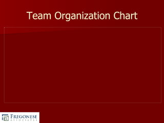 Team Organization Chart 