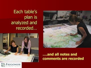 Each table’s plan is analyzed and recorded… … .and all notes and comments are recorded 