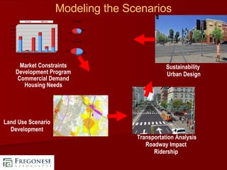 Modeling the Scenarios Transportation Analysis Roadway Impact Ridership Market Constraints Development Program Commercial Demand Housing Needs Land Use Scenario Development Sustainability  Urban Design 