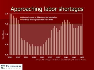 Approaching labor shortages Source: TIP Strategies; US Bureau Labor Statistics; US Census Bureau 
