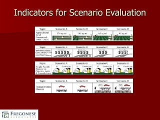 Indicators for Scenario Evaluation 