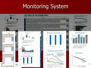 Monitoring System 72 