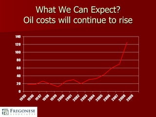 What We Can Expect? Oil costs will continue to rise 