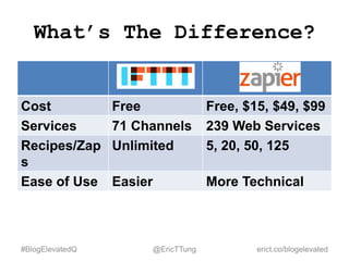 What’s The Difference?
Cost Free Free, $15, $49, $99
Services 71 Channels 239 Web Services
Recipes/Zap
s
Unlimited 5, 20, ...