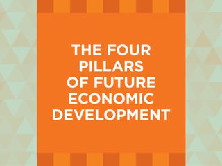 the four
pillars
of future
economic
development
 