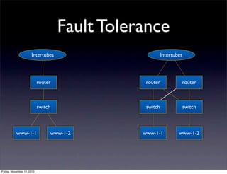 router
switch
www-1-1 www-1-2
Intertubes
router
switch
www-1-1 www-1-2
Intertubes
router
switch
Fault Tolerance
Friday, November 12, 2010
 