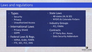 Laws and regulations
 Types
 Security
 Privacy
 Unauthorized Access
 International Laws
 Privacy Shield
 GDPR
 Federal Laws & Regs.
 HIPAA, GLBA, FERPA
 FTC, SEC, FCC, HHS
 State Laws
 48 states (AL & SD)
 NYDFS & Colorado FinServ
 Industry Groups
 PCI, FINRA
 Contracts
 3rd Party Bus. Assoc.
 Data Security Addendum
 