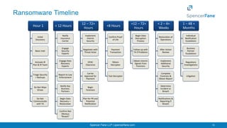 System Restoration Process Ransomware Reimagine Your Company Operating Again After a Ransomware Attack -- The ...