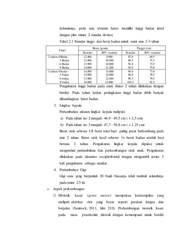Ciri Ciri Pertumbuhan Dan Perkembangan Anak Usia 4 5 Tahun - Tentang Tahun