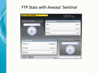 FTP Stats with Axways' Sentinal 
 